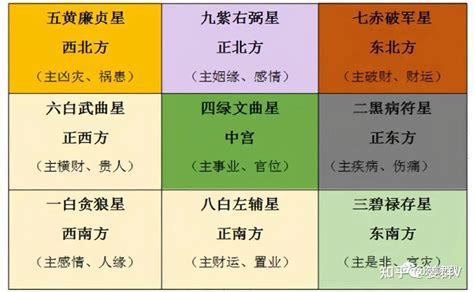 九宫格2023|姜群：2023年九宫飞星图及风水布局讲究介绍。